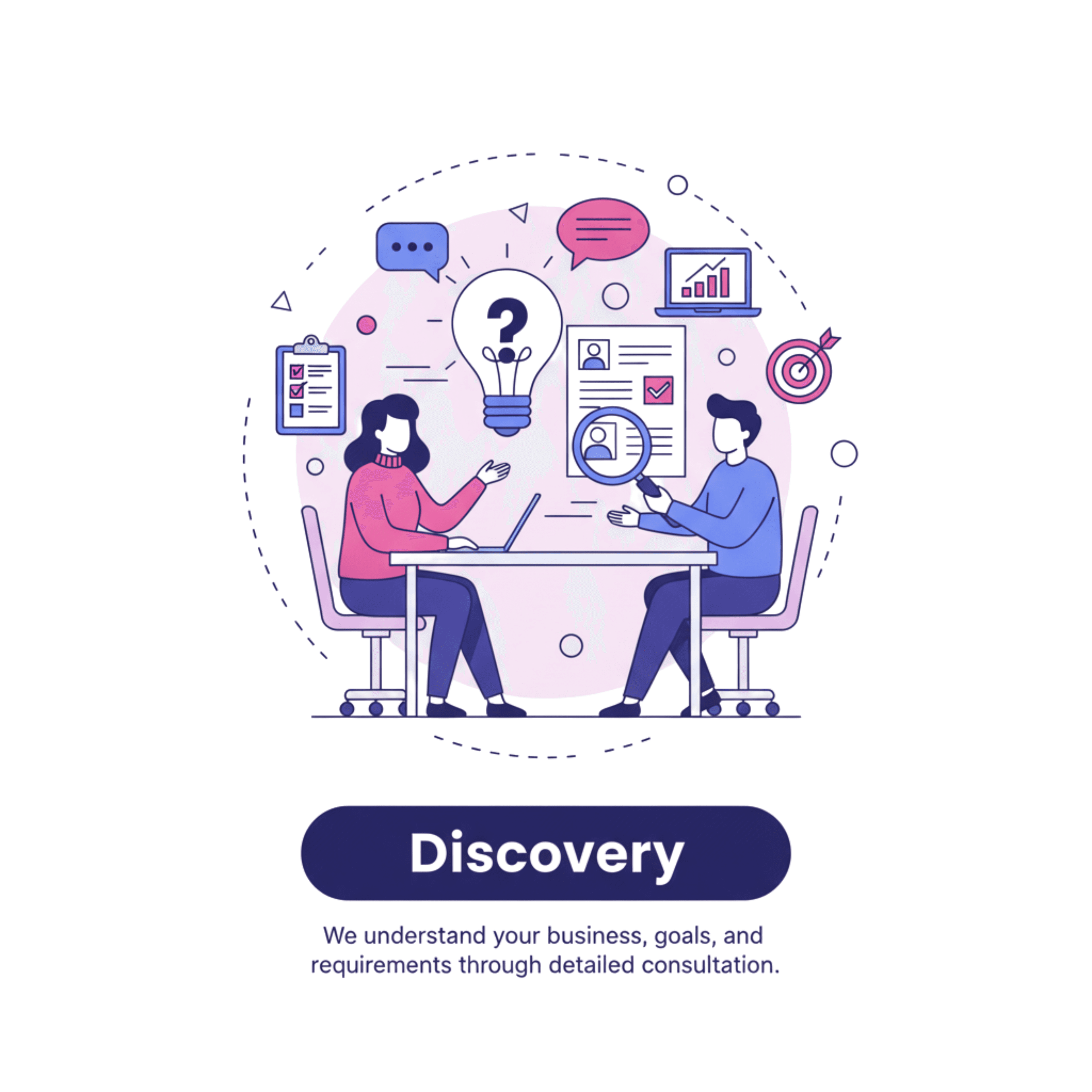 Discovery & Planning service - MYSTARTUPWAVE